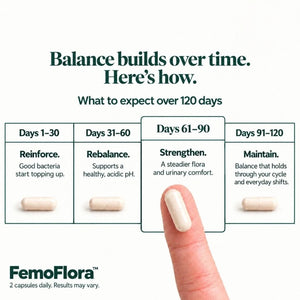 FemoFlora