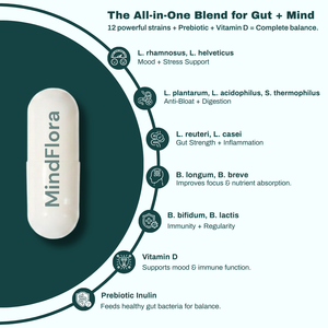 MindFlora Acid-Resistant Probiotics – 35 Billion CFU Multi-Strain formula for bloating relief, gut health & stress support